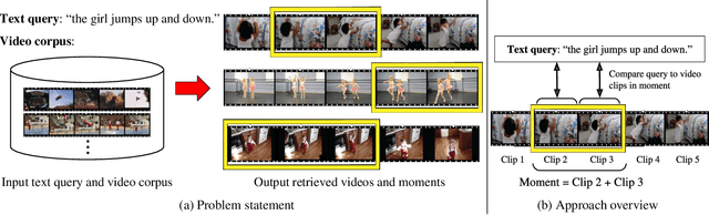Figure 1 for Temporal Localization of Moments in Video Collections with Natural Language