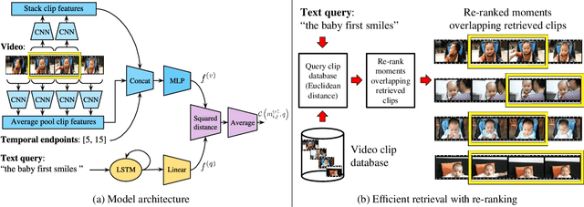 Figure 3 for Temporal Localization of Moments in Video Collections with Natural Language