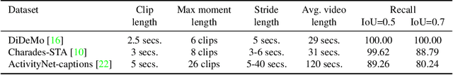 Figure 2 for Temporal Localization of Moments in Video Collections with Natural Language