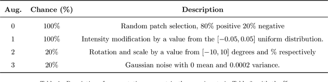 Figure 2 for Hippocampus Segmentation on Epilepsy and Alzheimer's Disease Studies with Multiple Convolutional Neural Networks