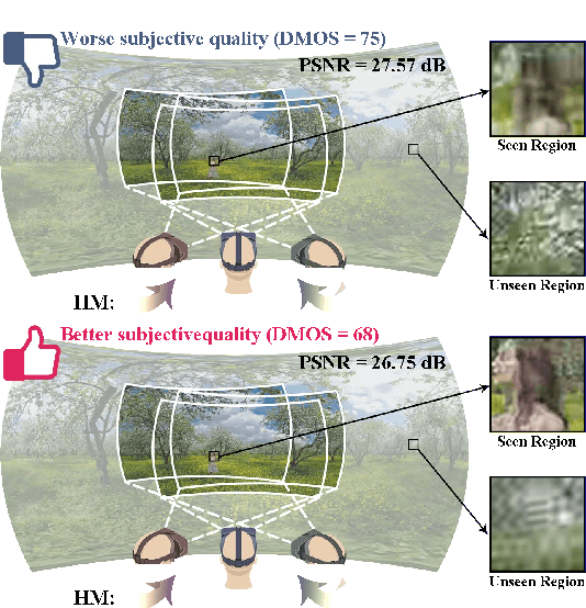 Figure 1 for Bridge the Gap Between VQA and Human Behavior on Omnidirectional Video: A Large-Scale Dataset and a Deep Learning Model