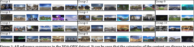 Figure 2 for Bridge the Gap Between VQA and Human Behavior on Omnidirectional Video: A Large-Scale Dataset and a Deep Learning Model