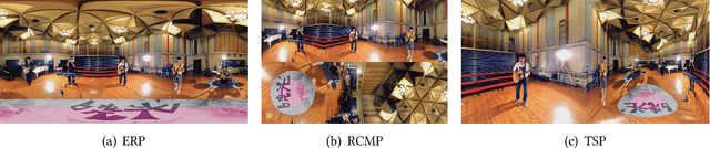 Figure 4 for Bridge the Gap Between VQA and Human Behavior on Omnidirectional Video: A Large-Scale Dataset and a Deep Learning Model