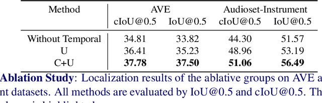 Figure 4 for Space-Time Memory Network for Sounding Object Localization in Videos