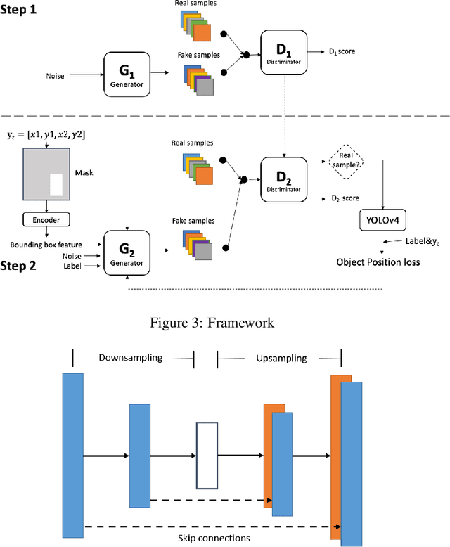 Figure 2 for Unsupervised data augmentation for object detection