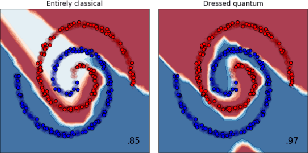 Figure 2 for Transfer learning in hybrid classical-quantum neural networks