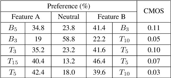 Figure 2 for Exploiting Syntactic Features in a Parsed Tree to Improve End-to-End TTS