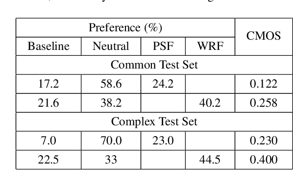 Figure 4 for Exploiting Syntactic Features in a Parsed Tree to Improve End-to-End TTS