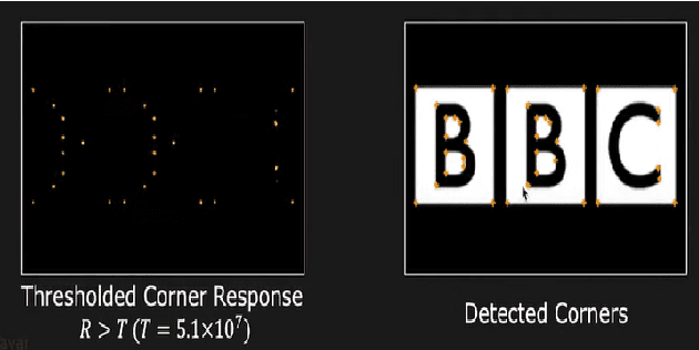 Figure 2 for Traditional methods in Edge, Corner and Boundary detection