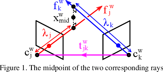 Figure 1 for Robust Uncertainty-Aware Multiview Triangulation