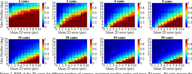 Figure 3 for Robust Uncertainty-Aware Multiview Triangulation