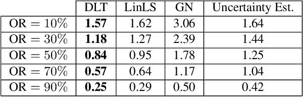 Figure 4 for Robust Uncertainty-Aware Multiview Triangulation
