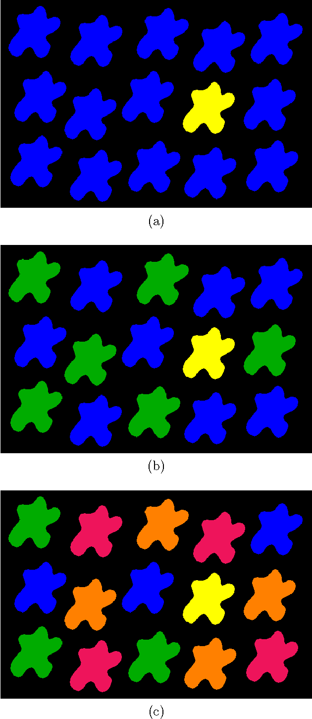 Figure 2 for Chaotic Phase Synchronization and Desynchronization in an Oscillator Network for Object Selection