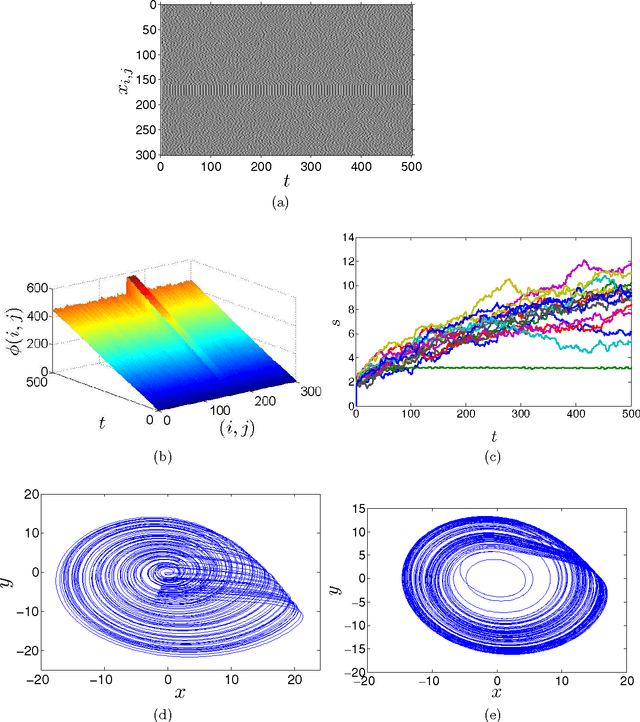 Figure 3 for Chaotic Phase Synchronization and Desynchronization in an Oscillator Network for Object Selection