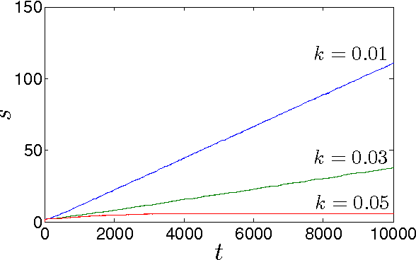 Figure 1 for Chaotic Phase Synchronization and Desynchronization in an Oscillator Network for Object Selection