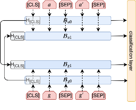 Figure 1 for AVA: an Automatic eValuation Approach to Question Answering Systems