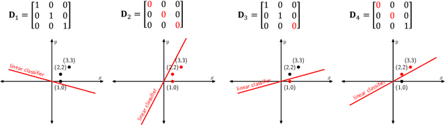 Figure 3 for Path Regularization: A Convexity and Sparsity Inducing Regularization for Parallel ReLU Networks