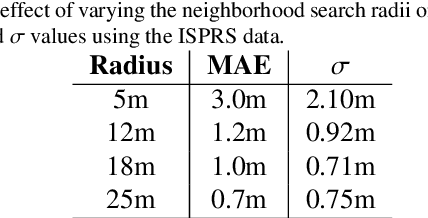 Figure 4 for A Nearest Neighbor Network to Extract Digital Terrain Models from 3D Point Clouds