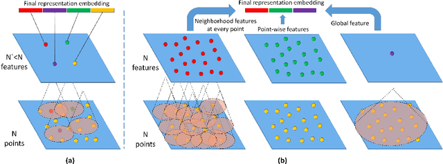 Figure 3 for A Nearest Neighbor Network to Extract Digital Terrain Models from 3D Point Clouds