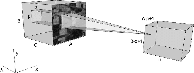 Figure 3 for BASS Net: Band-Adaptive Spectral-Spatial Feature Learning Neural Network for Hyperspectral Image Classification
