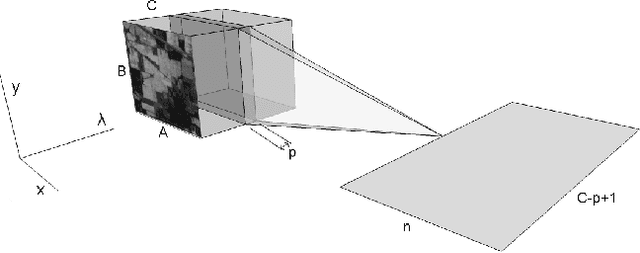 Figure 4 for BASS Net: Band-Adaptive Spectral-Spatial Feature Learning Neural Network for Hyperspectral Image Classification