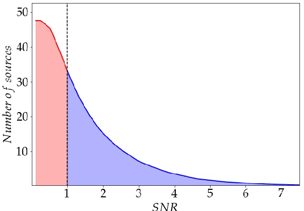 Figure 1 for DeepSource: Point Source Detection using Deep Learning