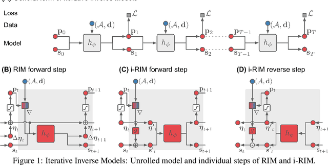 Figure 1 for Invert to Learn to Invert