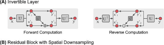 Figure 3 for Invert to Learn to Invert