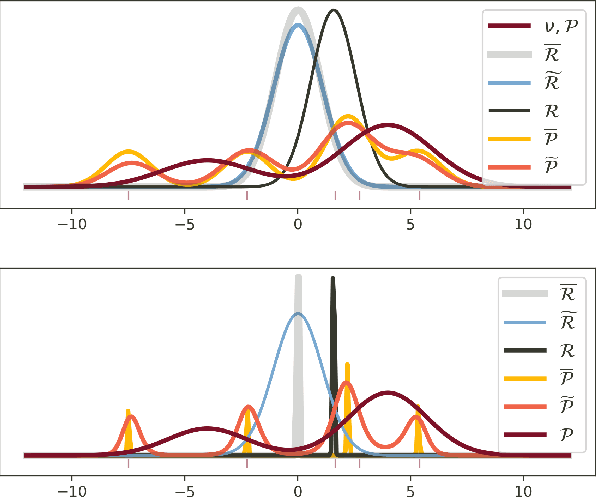 Figure 1 for PAC$^m$-Bayes: Narrowing the Empirical Risk Gap in the Misspecified Bayesian Regime