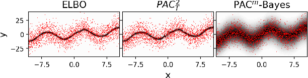Figure 2 for PAC$^m$-Bayes: Narrowing the Empirical Risk Gap in the Misspecified Bayesian Regime
