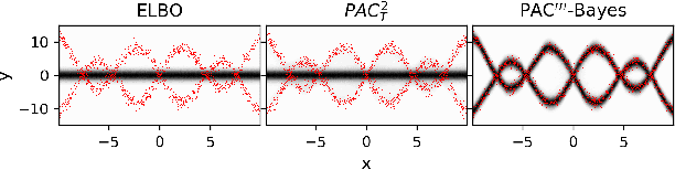 Figure 3 for PAC$^m$-Bayes: Narrowing the Empirical Risk Gap in the Misspecified Bayesian Regime