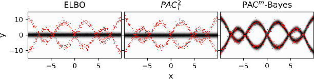 Figure 4 for PAC$^m$-Bayes: Narrowing the Empirical Risk Gap in the Misspecified Bayesian Regime
