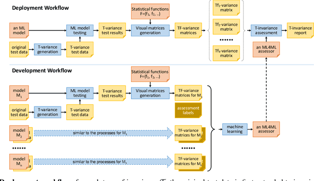 Figure 1 for ML4ML: Automated Invariance Testing for Machine Learning Models