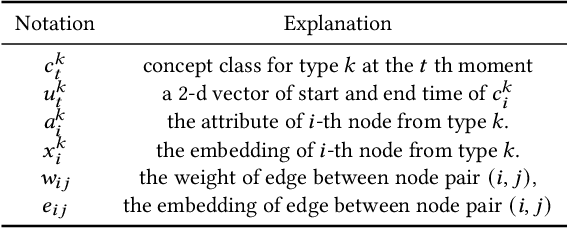 Figure 2 for Health Status Prediction with Local-Global Heterogeneous Behavior Graph