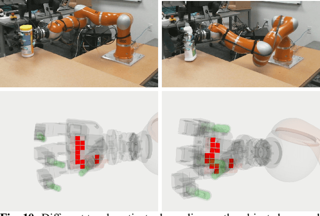 Figure 1 for Comparing Piezoresistive Substrates for Tactile Sensing in Dexterous Hands