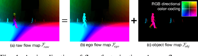Figure 1 for Investigation of Factorized Optical Flows as Mid-Level Representations
