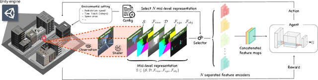Figure 2 for Investigation of Factorized Optical Flows as Mid-Level Representations