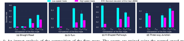 Figure 4 for Investigation of Factorized Optical Flows as Mid-Level Representations