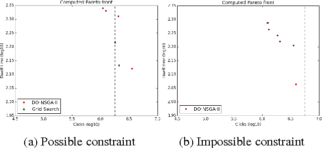 Figure 3 for Online Article Ranking as a Constrained, Dynamic, Multi-Objective Optimization Problem