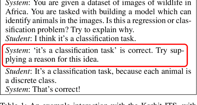 Figure 1 for Deep Discourse Analysis for Generating Personalized Feedback in Intelligent Tutor Systems