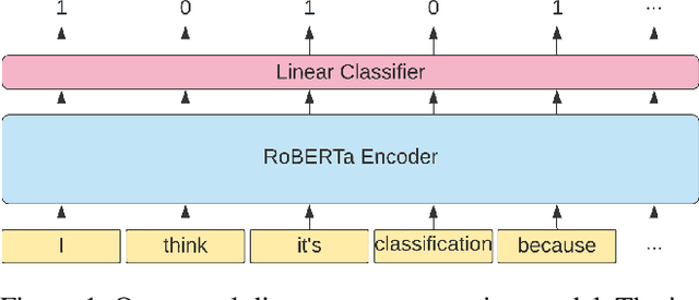Figure 2 for Deep Discourse Analysis for Generating Personalized Feedback in Intelligent Tutor Systems