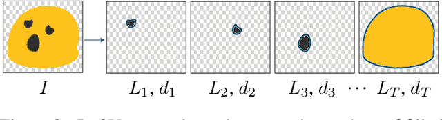 Figure 3 for Im2Vec: Synthesizing Vector Graphics without Vector Supervision