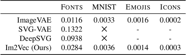 Figure 2 for Im2Vec: Synthesizing Vector Graphics without Vector Supervision