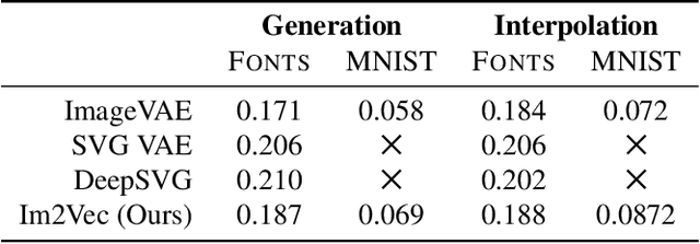 Figure 4 for Im2Vec: Synthesizing Vector Graphics without Vector Supervision