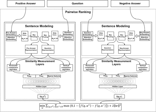 Figure 3 for Attention-based Pairwise Multi-Perspective Convolutional Neural Network for Answer Selection in Question Answering
