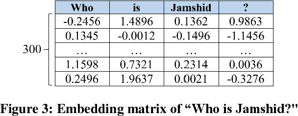 Figure 4 for Attention-based Pairwise Multi-Perspective Convolutional Neural Network for Answer Selection in Question Answering