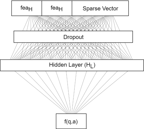 Figure 2 for Attention-based Pairwise Multi-Perspective Convolutional Neural Network for Answer Selection in Question Answering