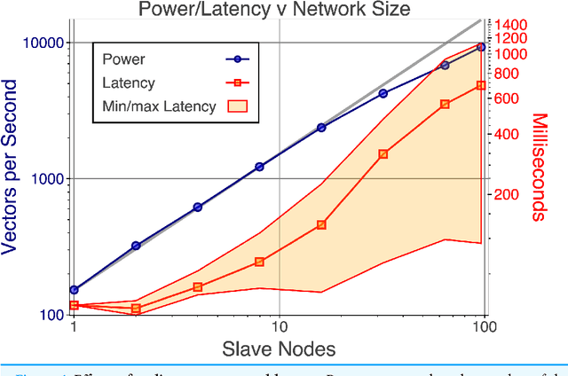 Figure 4 for MLitB: Machine Learning in the Browser