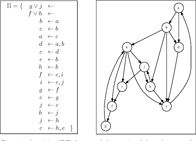 Figure 2 for On the Tractability of Minimal Model Computation for Some CNF Theories