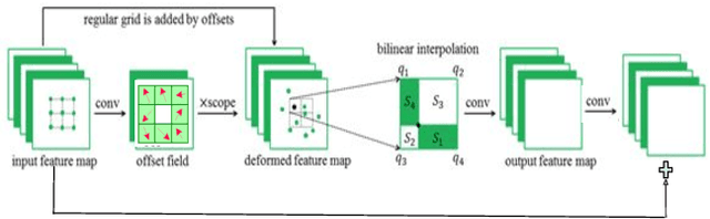 Figure 4 for Spatially-Adaptive Residual Networks for Efficient Image and Video Deblurring